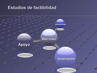 Estudios de factibilidad Bajo costo estudiantes Apoyo Innovación 
