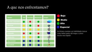 A que nos enfrentamos?
Los bosses cuentan con habilidades únicas
como Saltar partes del mapa o correr
mucho mas rápido!
 