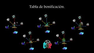 Tabla de bonificación.
 
