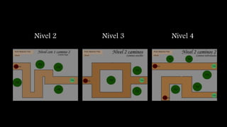 Nivel 2 Nivel 3 Nivel 4
 