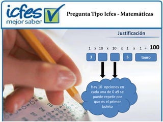 Pregunta Tipo Icfes - Matemáticas


                        Justificación

        1 x 10 x 10       x 1      x   1 =   100
        3                      5       tauro




         Hay 10 opciones en
         cada una de 0 a9 se
          puede repetir por
           que es el primer
               boleto
 