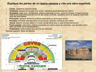Explique las partes de un teatro romano y cite una obra española.
•
•
•

Cavea. Graderíos semicirculares.
Vomitoria: lugares de acceso a la cavea, cubiertos generalmente con cañón.
Orchestra: lugar que, inicialmente, estaría reservado al coro, como en Grecia. Posteriormente,
dada la escasa presencia del coro en las obras romanas, quedaría como un espacio reservado
para las autoridades.
•
Proscenio: espacio donde los actores esperaban su turno para actuar.
•
Parodos: entradas laterales hacia el proscenio, también cubiertos con cañón.
•
Scena: espacio situado sobre un zócalo donde se llevaba a cabo la representación.
•
Frons scenae: estructura vertical soportada por varios pisos de columnas, que actuaba como
telón de fondo de la representación.
•
Postscenio: parte trasera que serviría de vestuario
Ejemplo español: teatro de Mérida-

Vomitoria

 