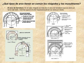 ¿Qué tipos de arco tienen en común los visigodos y los musulmanes?
•

El arco de herradura. En el caso visigodo se trata de un arco de herradura que se cierra un
tercio del radio, mientras que en el arte hispanomusulmán se cierra un medio.

 