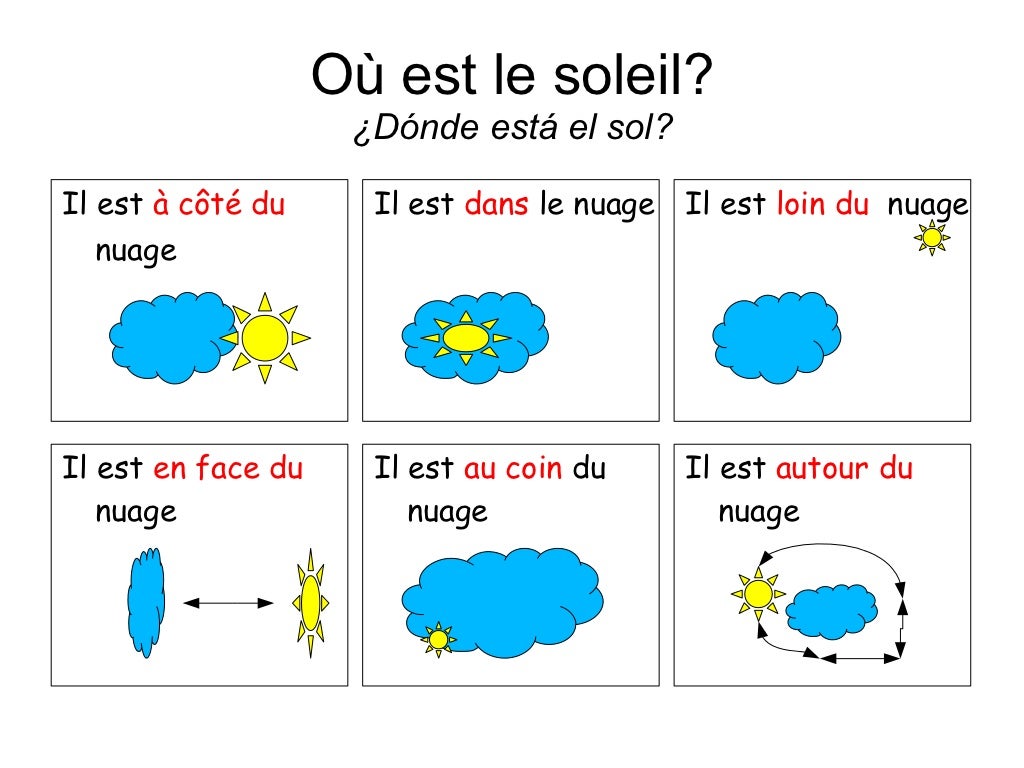 Présentation prépositions de lieu