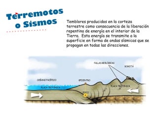 Temblores producidos en la corteza terrestre como consecuencia de la liberación repentina de energía en el interior de la Tierra.  Esta energía se transmite a la superficie en forma de ondas sísmicas que se propagan en todas las direcciones.  Terremotos o Sismos 