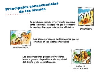 Las construcciones pueden sufrir daños leves o graves, dependiendo de la calidad del diseño y de la construcción Se producen cuando el terremoto ocasiona corto-circuitos, escapes de gas o contacto de combustibles con artefactos eléctricos Los sismos producen deslizamientos que se originan en las laderas inestables Principales consecuencias de los sismos 