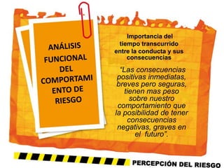 Importancia del
 tiempo transcurrido
entre la conducta y sus
    consecuencias

  “Las consecuencias
 positivas inmediatas,
 breves pero seguras,
    tienen mas peso
      sobre nuestro
 comportamiento que
la posibilidad de tener
     consecuencias
 negativas, graves en
        el futuro”.
 