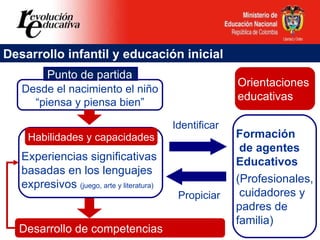 Política Educativa para la Primera Infancia en el marco de una atención ...