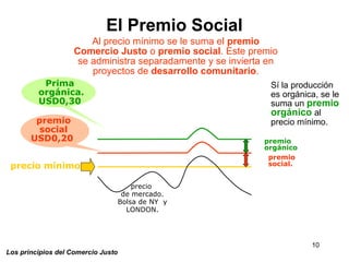 10
Los principios del Comercio Justo
El Premio Social
Al precio mínimo se le suma el premio
Comercio Justo o premio social. Este premio
se administra separadamente y se invierta en
proyectos de desarrollo comunitario.
precio mínimo
precio
de mercado.
Bolsa de NY y
LONDON.
Prima
orgánica.
USD0,30
Sí la producción
es orgánica, se le
suma un premio
orgánico al
precio mínimo.premio
social
USD0,20
premio
social.
premio
orgánico
 