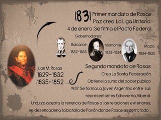 Presentación proble muy hstorica