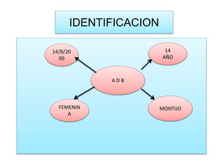 IDENTIFICACION
A D B
14
AÑO
14/8/20
00
FEMENIN
A
MONTIJO
 