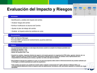 Evaluación del Impacto y Riesgos
 Actividades

 •Identificación y análisis del impacto del cambio
 • Analizar riesgos del cambio
 •Verificar modificación al alcance del Cambio
 • Ajustar el plan de trabajo del cambio
 • Analizar el impacto sobre los cambios en curso

 Documentación

 •RFC de Service Manager
 •Formato MOP (ventana de mantenimiento usuarios externos)
 •Formato CMDB

 Políticas

 • Los escalamientos definidos en esta etapa del proceso cuando se cumplen los tiempos pactados son:
 • Analista de Cambios: 1 día
 • Coordinador Técnico: 1 día
 • Gestor de Cambios ETB: 1 día

 • Cuando los cambios impacten clientes de negocio o de manera general a la organización ETB (redes, agenda, internet, etc.) se
   deberá presentar ante el comité de cambios corporativos (dónde asiste el gestor de cambios como representante de la
   vicepresidencia informática) para evaluar y aprobar con ellos este tipo de cambios.

 • Para finalizar el AI para los cambios en curso, en el caso de proyectos debe existir el dimensionamiento de pruebas realizado por
   G. Entregas y el diseño aprobado por parte de arquitectura

 • Todo cambio que genere una cambio de versión sobre cualquier componente de TI, debe adjuntar el Release Note y su
   correspondiente explicación frente al impacto sobre las aplicaciones, servidores o BD, para poder adelantar un análisis de riesgo
   apropiado.
 