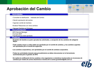 Aprobación del Cambio
  Actividades
  • Consultar la clasificación   realizada del Cambio
  • Decidir aprobación del cambio
  • Agendar comité de Cambios
  •Analizar Relaciones con otros cambios
  • Agrupar Cambios en Entregas
  Documentación
  •RFC Service Manager
  •Formato MOP
  •Tiquete service desk aprobado
  Políticas
  •El gestor de Cambio es quien aprueba las solicitudes, a excepción de los cambios de categoría
   Mayor

  •Todo cambio mayor o critico debe ser aprobado por el comité de cambios, y los cambios urgentes
   son aprobados por el comité de urgencias.

  •Los cambios corporativos, son aprobados por el comité de cambios corporativo.

  •Todas las actividades durante este procedimiento se deben documentar en la herramienta
   suministrada para la gestión de RFC

  •Se realiza la notificación de los cambios a los organismos o miembros involucrados en el proceso de
   cambios por medio de correo electrónico a través de la cuenta gcambioti@etb.com.co.
 