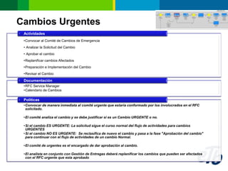 Cambios Urgentes
 Actividades
 •Convocar al Comité de Cambios de Emergencia
 • Analizar la Solicitud del Cambio
 • Aprobar el cambio
 •Replanificar cambios Afectados
 •Preparación e Implementación del Cambio
 •Revisar el Cambio
 Documentación
 •RFC Service Manager
 •Calendario de Cambios

 Políticas
 •Convocar de manera inmediata al comité urgente que estaría conformado por los involucrados en el RFC
  solicitado.

 •El comité analiza el cambio y se debe justificar si es un Cambio URGENTE o no.

 •Si el cambio ES URGENTE: La solicitud sigue el curso normal del flujo de actividades para cambios
  URGENTES
 •Si el cambio NO ES URGENTE: Se reclasifica de nuevo el cambio y pasa a la fase "Aprobación del cambio"
  para continuar con el flujo de actividades de un cambio Normal.

 •El comité de urgentes es el encargado de dar aprobación al cambio.

 •El analista en conjunto con Gestión de Entregas deberá replanificar los cambios que pueden ser afectados
  con el RFC urgente que esta aprobado
 