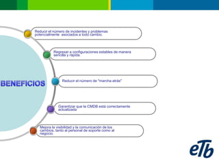 Reducir el número de incidentes y problemas
potencialmente asociados a todo cambio.



           Regresar a configuraciones estables de manera
           sencilla y rápida.




                Reducir el número de "marcha atrás"




              Garantizar que la CMDB está correctamente
              actualizada



   Mejora la visibilidad y la comunicación de los
   cambios, tanto al personal de soporte como al
   negocio.
 