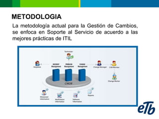 METODOLOGIA
La metodología actual para la Gestión de Cambios,
se enfoca en Soporte al Servicio de acuerdo a las
mejores prácticas de ITIL
 