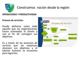 Construimos nación desde la región
OPERACIONES Y PRODUCTIVIDAD
Proceso de servicios:
Puede definirse como todo
aquello que las organizaciones
hacen orientadas al cliente y
con el fin de conseguir sus
objetivos.
Es a través de los procesos de
servicio que las empresas
alcanzan sus objetivos y el
talento humano se encamina
para lograrlos.
 