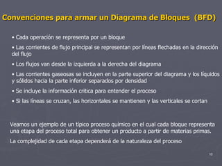 Convenciones para armar un Diagrama de Bloques  (BFD) Cada operación se representa por un bloque Las corrientes de flujo principal se representan por líneas flechadas en la dirección del flujo Los flujos van desde la izquierda a la derecha del diagrama Las corrientes gaseosas se incluyen en la parte superior del diagrama y los líquidos y sólidos hacia la parte inferior separados por densidad Se incluye la información critica para entender el proceso Si las líneas se cruzan, las horizontales se mantienen y las verticales se cortan Veamos un ejemplo de un típico proceso químico en el cual cada bloque representa una etapa del proceso total para obtener un producto a partir de materias primas.  La complejidad de cada etapa dependerá de la naturaleza del proceso 