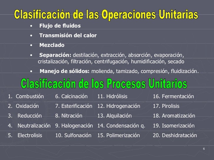 Presentación procesos1