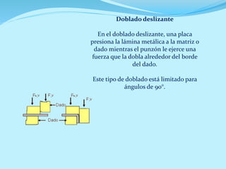 Doblado deslizante
En el doblado deslizante, una placa
presiona la lámina metálica a la matriz o
dado mientras el punzón le ejerce una
fuerza que la dobla alrededor del borde
del dado.
Este tipo de doblado está limitado para
ángulos de 90°.
 