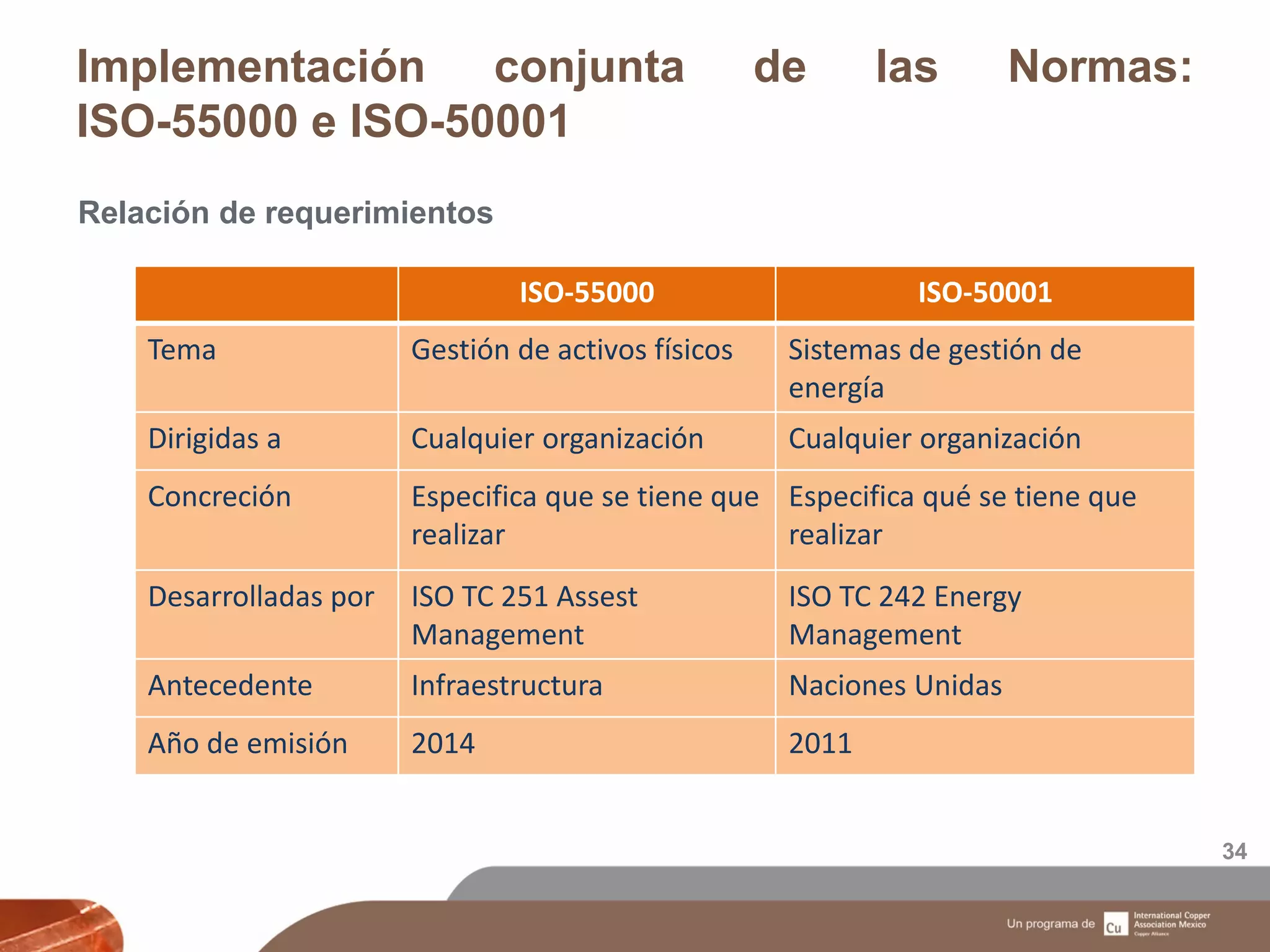 Implementación conjunta de las Normas:
ISO-55000 e ISO-50001
34
Relación de requerimientos
ISO-55000 ISO-50001
Tema Gestión de activos físicos Sistemas de gestión de
energía
Dirigidas a Cualquier organización Cualquier organización
Concreción Especifica que se tiene que
realizar
Especifica qué se tiene que
realizar
Desarrolladas por ISO TC 251 Assest
Management
ISO TC 242 Energy
Management
Antecedente Infraestructura Naciones Unidas
Año de emisión 2014 2011
 