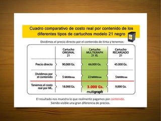 Dividimos el precio directo por el contenido de tinta y tenemos: El resultado nos muestra lo que realmente pagamos por  contenido. Siendo visible una gran diferencia de precios. 
