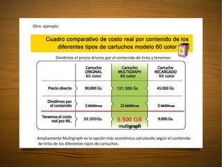 Dividimos el precio directo por el contenido de tinta y tenemos: Otro  ejemplo: Ampliamente Multigraph es la opción más económica calculando según el contenido  de tinta de los diferentes tipos de cartuchos. 