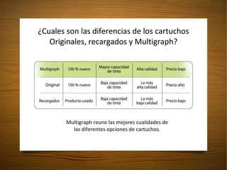 ¿Cuales son las diferencias de los cartuchos Originales, recargados y Multigraph? Multigraph reune las mejores cualidades de las diferentes opciones de cartuchos. 