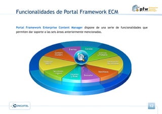 Portal Framework ECM