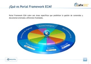 Portal Framework ECM