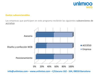 Las empresas que participen en este programa recibirán las siguientes subvenciones de
ACCIÓ10:
Gastos subvencionables
info@unlimioo.com – www.unlimioo.com – C/Llacuna 162 - 164, 08018 Barcelona
FASE 1 FASE 2
Posicionamiento
Diseño y confección WEB
Asesoría
0% 20% 40% 60% 80% 100%
ACCIÓ10
Empresa
 