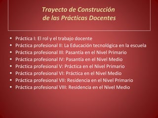 Trayecto de Construcción
                de las Prácticas Docentes

•   Práctica I: El rol y el trabajo docente
•   Práctica profesional II: La Educación tecnológica en la escuela
•   Práctica profesional III: Pasantía en el Nivel Primario
•   Práctica profesional IV: Pasantía en el Nivel Medio
•   Práctica profesional V: Práctica en el Nivel Primario
•   Práctica profesional VI: Práctica en el Nivel Medio
•   Práctica profesional VII: Residencia en el Nivel Primario
•   Práctica profesional VIII: Residencia en el Nivel Medio
 