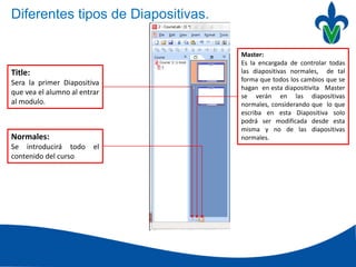 Title:
Sera la primer Diapositiva
que vea el alumno al entrar
al modulo.
Diferentes tipos de Diapositivas.
Master:
Es la encargada de controlar todas
las diapositivas normales, de tal
forma que todos los cambios que se
hagan en esta diapositivita Master
se verán en las diapositivas
normales, considerando que lo que
escriba en esta Diapositiva solo
podrá ser modificada desde esta
misma y no de las diapositivas
normales.Normales:
Se introducirá todo el
contenido del curso
 
