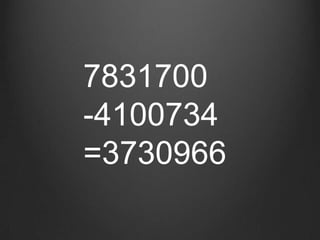 7831700-4100734=3730966