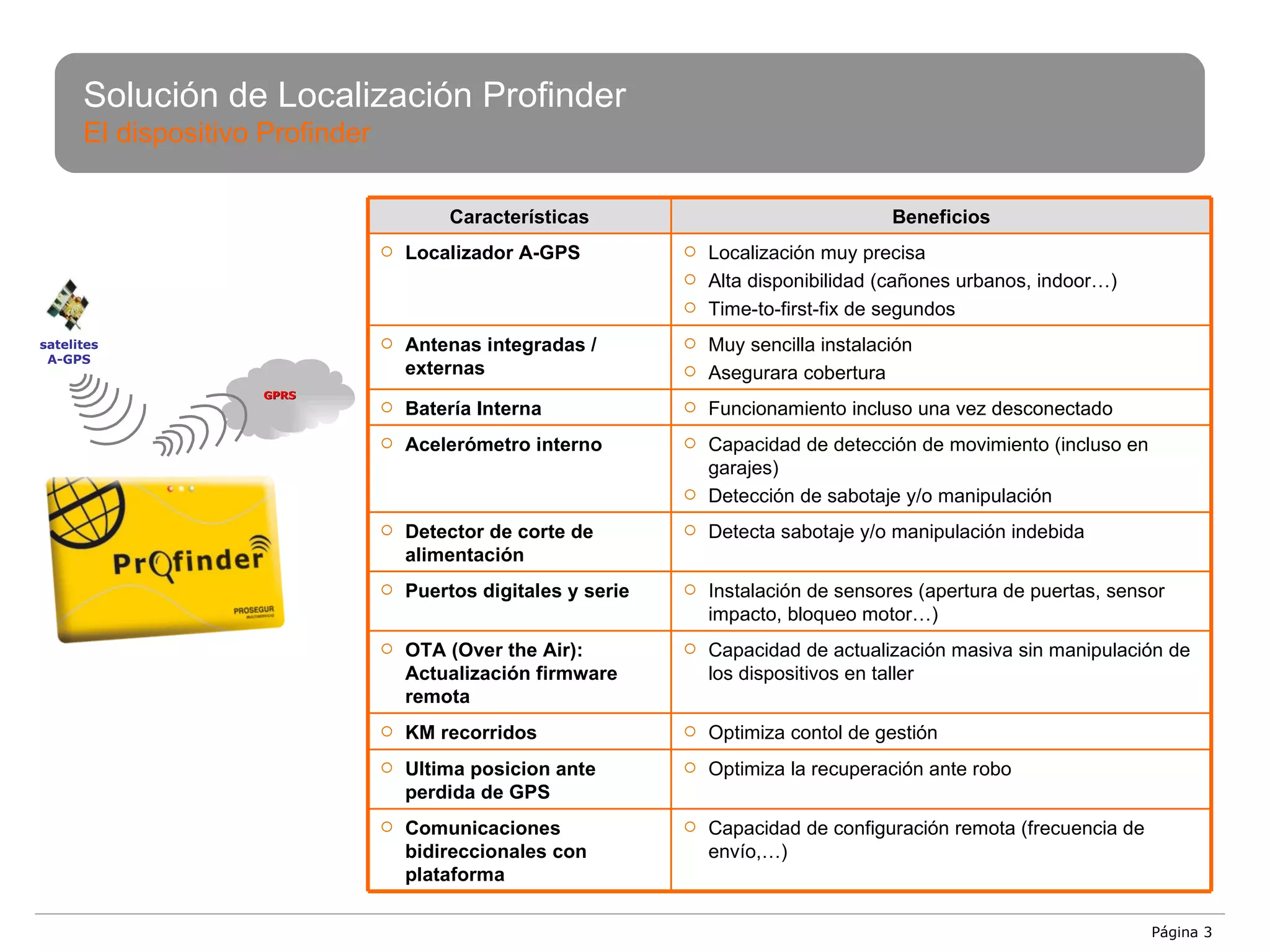 Solución de Localización Profinder   El dispositivo Profinder Página  Características Beneficios Localizador A-GPS Localización muy precisa  Alta disponibilidad (cañones urbanos, indoor…) Time-to-first-fix de segundos Antenas integradas / externas Muy sencilla instalación Asegurara cobertura Batería Interna Funcionamiento incluso una vez desconectado Acelerómetro interno Capacidad de detección de movimiento (incluso en garajes) Detección de sabotaje y/o manipulación Detector de corte de alimentación  Detecta sabotaje y/o manipulación indebida Puertos digitales y serie Instalación de sensores (apertura de puertas, sensor impacto, bloqueo motor…) OTA (Over the Air): Actualización firmware remota Capacidad de actualización masiva sin manipulación de los dispositivos en taller KM recorridos Optimiza contol de gestión Ultima posicion ante perdida de GPS Optimiza la recuperación ante robo Comunicaciones bidireccionales con plataforma Capacidad de configuración remota (frecuencia de envío,…) GPRS satelites A-GPS 