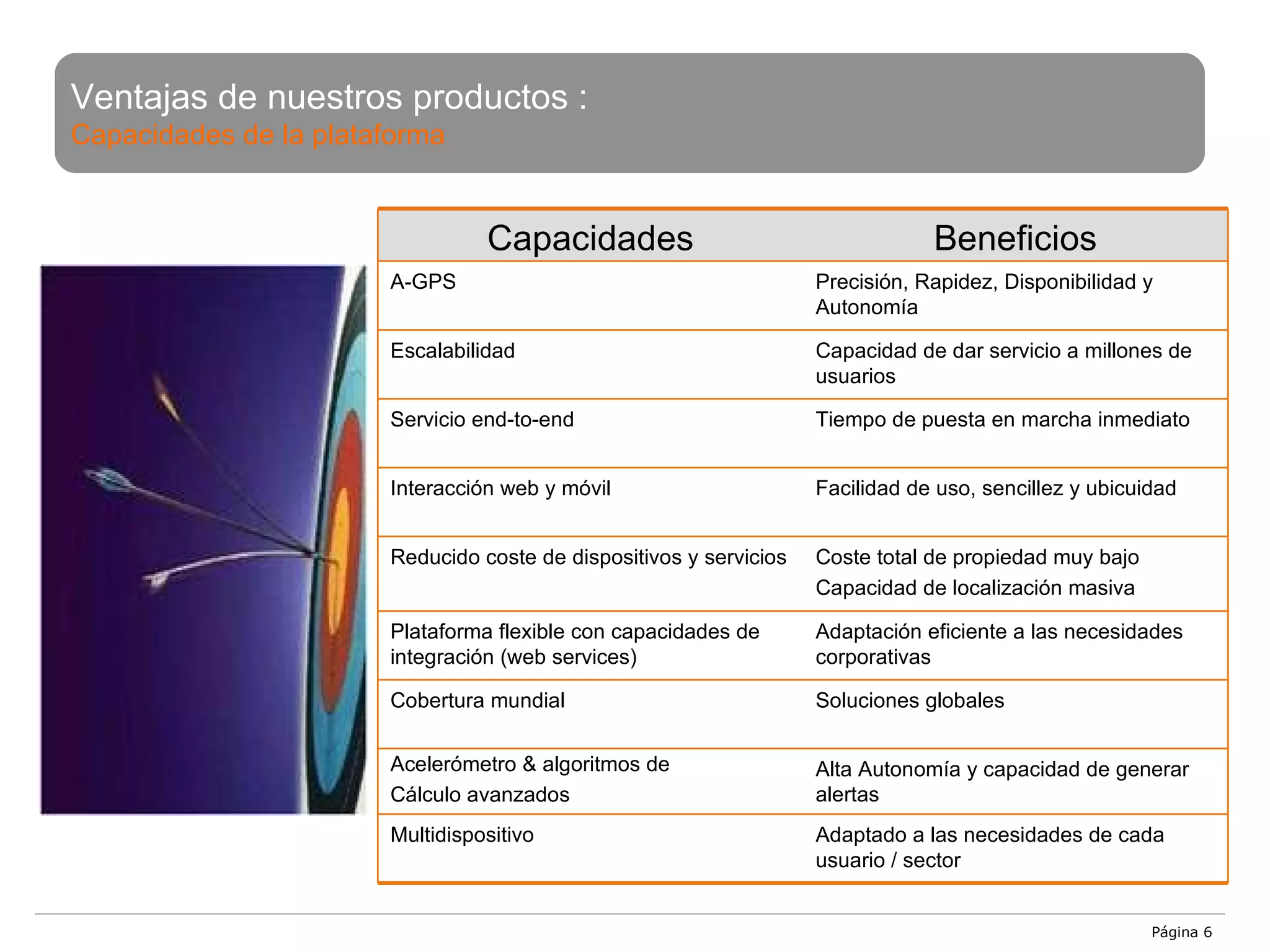 Página  Ventajas de nuestros productos : Capacidades de la plataforma Capacidad de dar servicio a millones de usuarios Escalabilidad Precisión, Rapidez, Disponibilidad y Autonomía A-GPS Coste total de propiedad muy bajo Capacidad de localización masiva Reducido coste de dispositivos y servicios Adaptación eficiente a las necesidades corporativas Plataforma flexible con capacidades de integración ( web services ) Soluciones globales Cobertura mundial Adaptado a las necesidades de cada usuario / sector Multidispositivo Facilidad de uso, sencillez y ubicuidad Interacción  web  y móvil Tiempo de puesta en marcha inmediato Servicio  end-to-end Beneficios Capacidades Alta Autonomía y capacidad de generar alertas Acelerómetro & algoritmos de Cálculo avanzados 