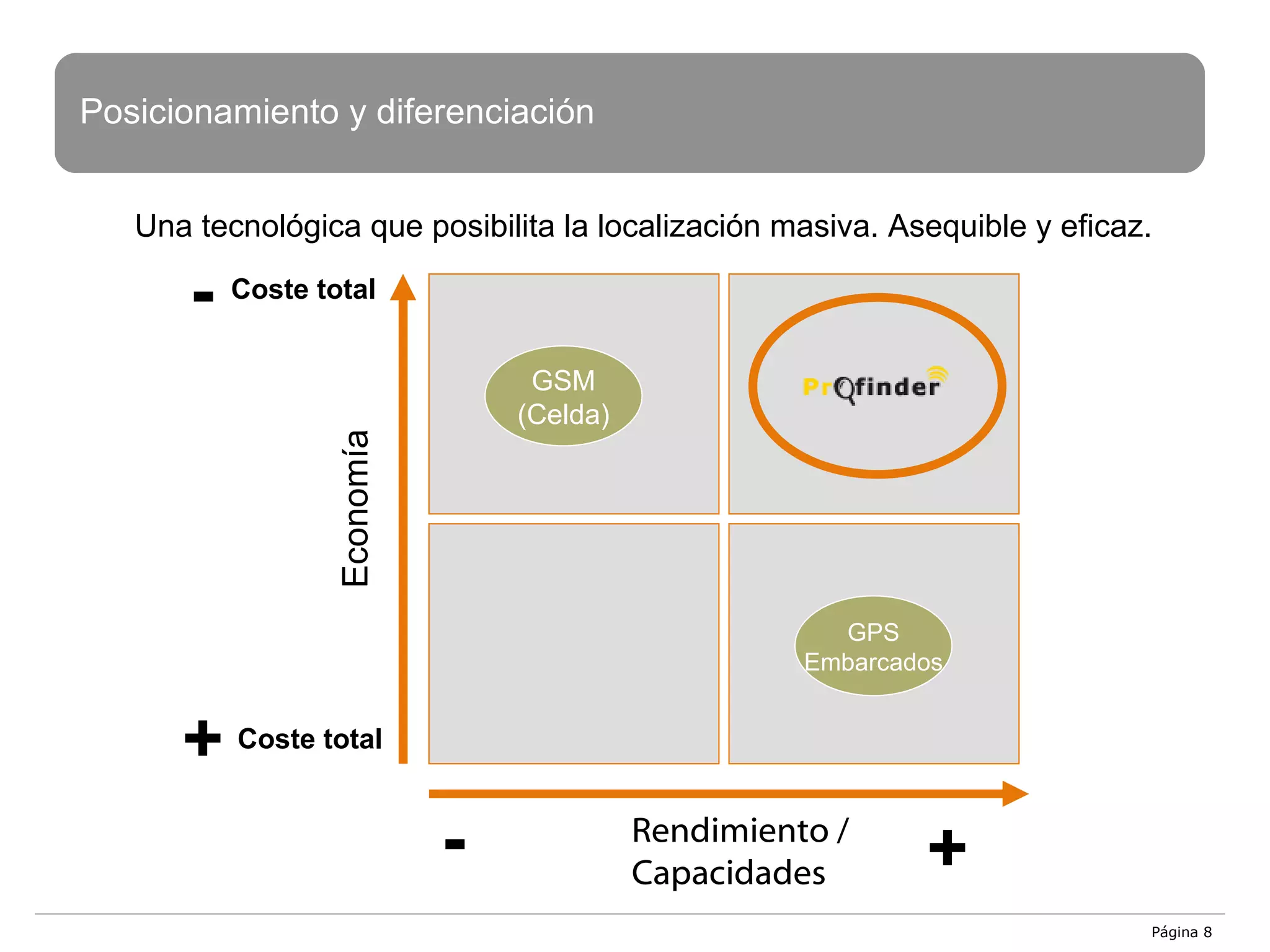 Posicionamiento y diferenciación Página  Rendimiento /  Capacidades Economía Coste total Coste total - + GSM (Celda) GPS Embarcados Una tecnológica que posibilita la localización masiva. Asequible y eficaz. - + 