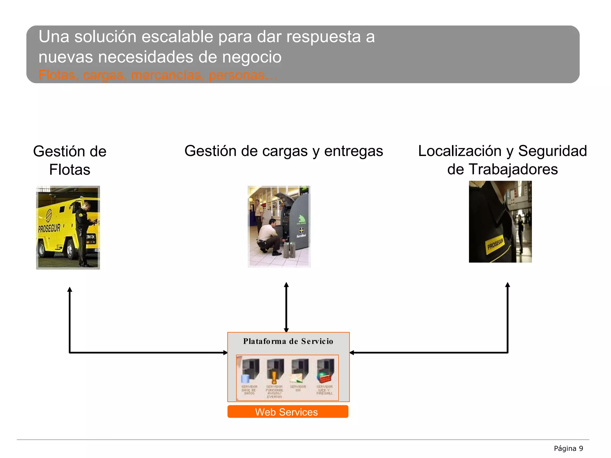 Gestión de Flotas Localización y Seguridad de Trabajadores Gestión de cargas y entregas Una solución escalable para dar respuesta a nuevas necesidades de negocio  Flotas, cargas, mercancías, personas… Web Services  Página  Plataforma de Servicio 