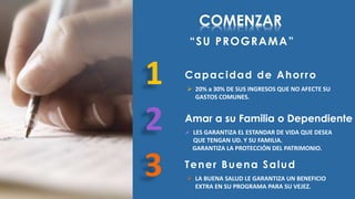 COMENZAR 
Capacidad de Ahor ro 
2 
Tener Buena Salud 
1 
Amar a su Familia o Dependiente 
3 
“ S U P R O G R A M A ” 
 20% a 30% DE SUS INGRESOS QUE NO AFECTE SU 
GASTOS COMUNES. 
 LES GARANTIZA EL ESTANDAR DE VIDA QUE DESEA 
QUE TENGAN UD. Y SU FAMILIA. 
GARANTIZA LA PROTECCIÓN DEL PATRIMONIO. 
 LA BUENA SALUD LE GARANTIZA UN BENEFICIO 
EXTRA EN SU PROGRAMA PARA SU VEJEZ. 
 
