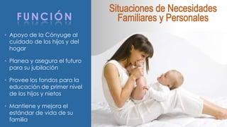 FUNCIÓN 
• Apoyo de la Cónyuge al 
cuidado de los hijos y del 
hogar 
• Planea y asegura el futuro 
para su jubilación 
• Provee los fondos para la 
educación de primer nivel 
de los hijos y nietos 
• Mantiene y mejora el 
estándar de vida de su 
familia 
 