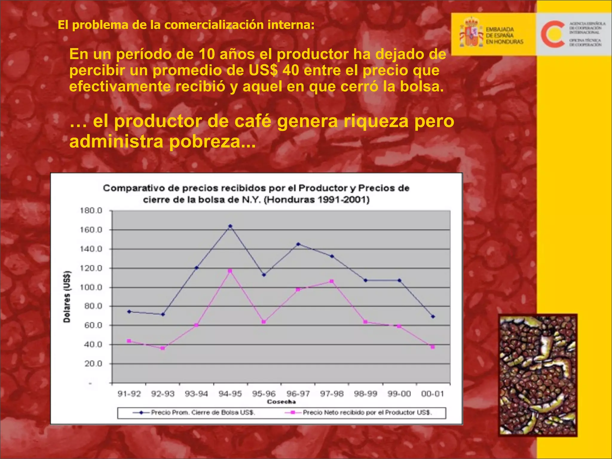 El problema de la comercialización interna:

En un período de 10 años el productor ha dejado de
percibir un promedio de US$ 40 entre el precio que
efectivamente recibió y aquel en que cerró la bolsa.

… el productor de café genera riqueza pero
administra pobreza...

Programa Café
Oficina Técnica de Cooperación
Embajada de España en Honduras.
DIRECCIÓN POSTAL Colonia Palmira,
Calle República de Colombia, No. 2329
Tegucigalpa

Tel: (504)232-2019/231-0237/235-8959
Fax: (504)232-2459
Correo electrónico:
otchonduras@aecihonduras.hn
www.aecihonduras.hn

27

 