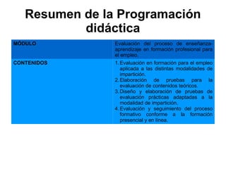 Resumen de la Programación
didáctica
MÓDULO Evaluación del proceso de enseñanza-
aprendizaje en formación profesional para
el empleo.
CONTENIDOS 1.Evaluación en formación para el empleo
aplicada a las distintas modalidades de
impartición.
2.Elaboración de pruebas para la
evaluación de contenidos teóricos.
3.Diseño y elaboración de pruebas de
evaluación prácticas adaptadas a la
modalidad de impartición.
4.Evaluación y seguimiento del proceso
formativo conforme a la formación
presencial y en línea.
 