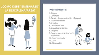 Procedimiento:
1.Origen
2.Concepto
3.Canales de comunicación y Rapport
4.Submodalidades
5.Anclajes
6.Técnicas de PNL
7.Se explica la técnica
8.Se aplica
9.Espacio para practicar en 3
posiciones.
10.Experimentador
11.Guia
12.Observador
¿CÓMO DEBE “ENSEÑARSE”
LA DISCIPLINA/ÁREA?
 