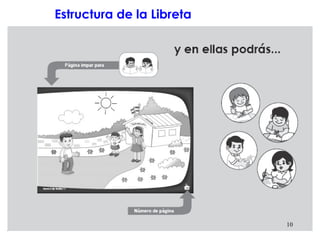 Estructura de la Libreta 