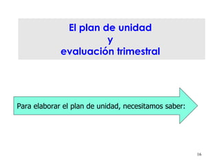 El plan de unidad  y  evaluación trimestral  Para elaborar el plan de unidad, necesitamos saber: 