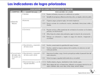 Los indicadores de logro priorizados 