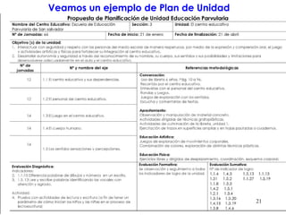 Veamos un ejemplo de Plan de Unidad  