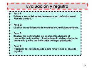 Evaluación y registro Paso 1:  Retomar las actividades de evaluación definidas en el Plan de Unidad.  Paso 2:  Diseñar las actividades de evaluación, anticipadamente. Paso 3:  Realizar las actividades de evaluación durante el desarrollo de la unidad,  tomando nota del resultado de cada niña y niño por indicador de logro priorizado. Paso 4:  Trasladar  los resultados de cada niña y niño al libro de registro. 