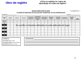 Libro de registro ¿ Cómo se registran los  logros de aprendizaje en el libro de registro?  Se escribe el dominio obtenido en cada indicador de logro 