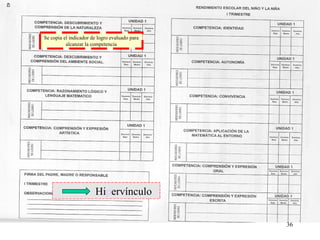 Se copia el indicador de logro evaluado para alcanzar la competencia Hi p ervínculo 